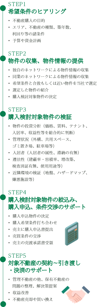 収益不動産購入のコンサルティングフロー